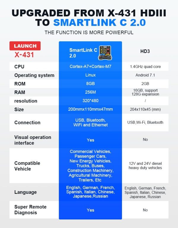 LAUNCH X431 SmartLink C 2.0 24V - BT - Image 10